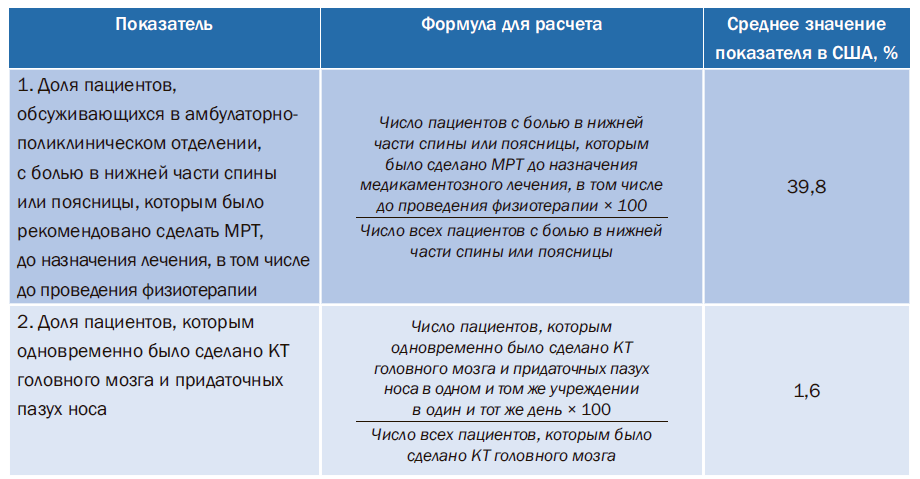 Расчет показателей эффективности технологического бизнес проекта